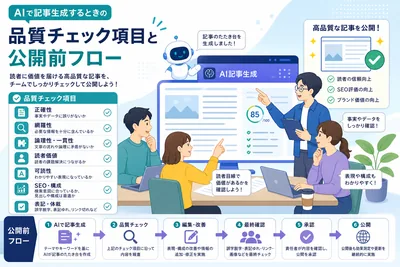 AIで記事生成するときの品質チェック項目と公開前フロー