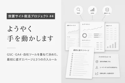 【放置サイト復活プロジェクト #4】ようやく手を動かします:GSC・GA4・自社ツールを重ねて決めた、最初に直す11ページと3つの介入ルール